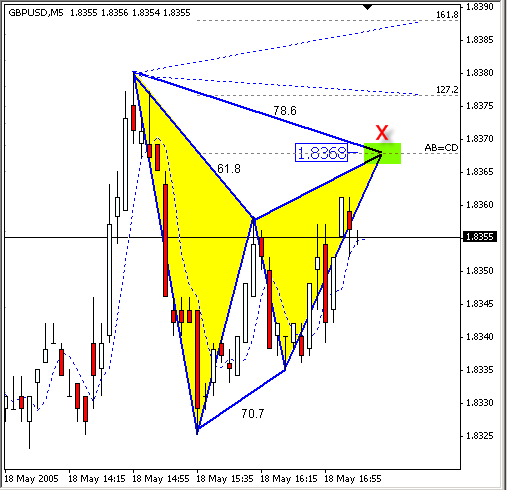 mt gbp gartley 5 min.gif